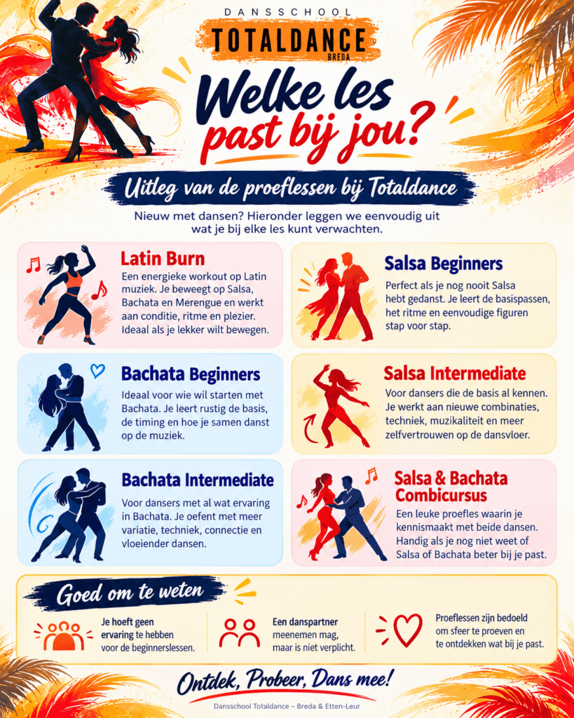 beschrijvingen van de cursussen